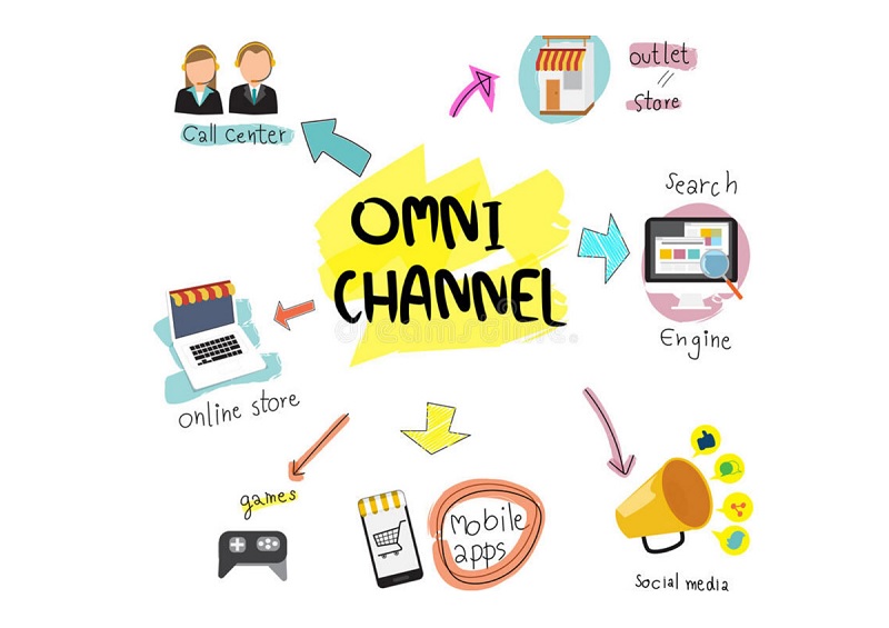 Omnichannel là gì?